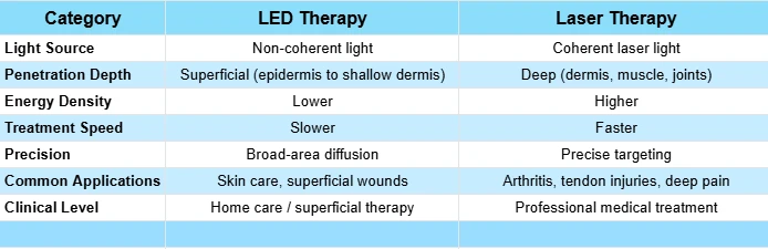 advantages-of-high-power-laser-therapy.webp Advantages of high-power laser therapy