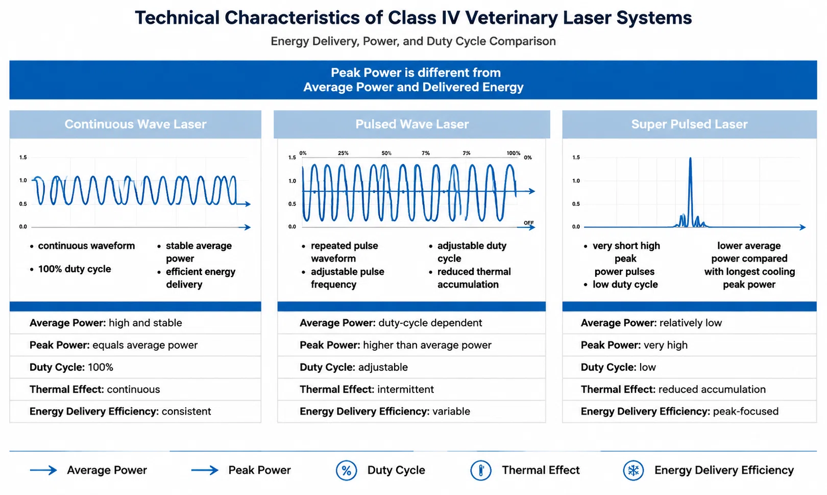 average-power-vs-peak-power-class-iv-veterinary-laser.webp