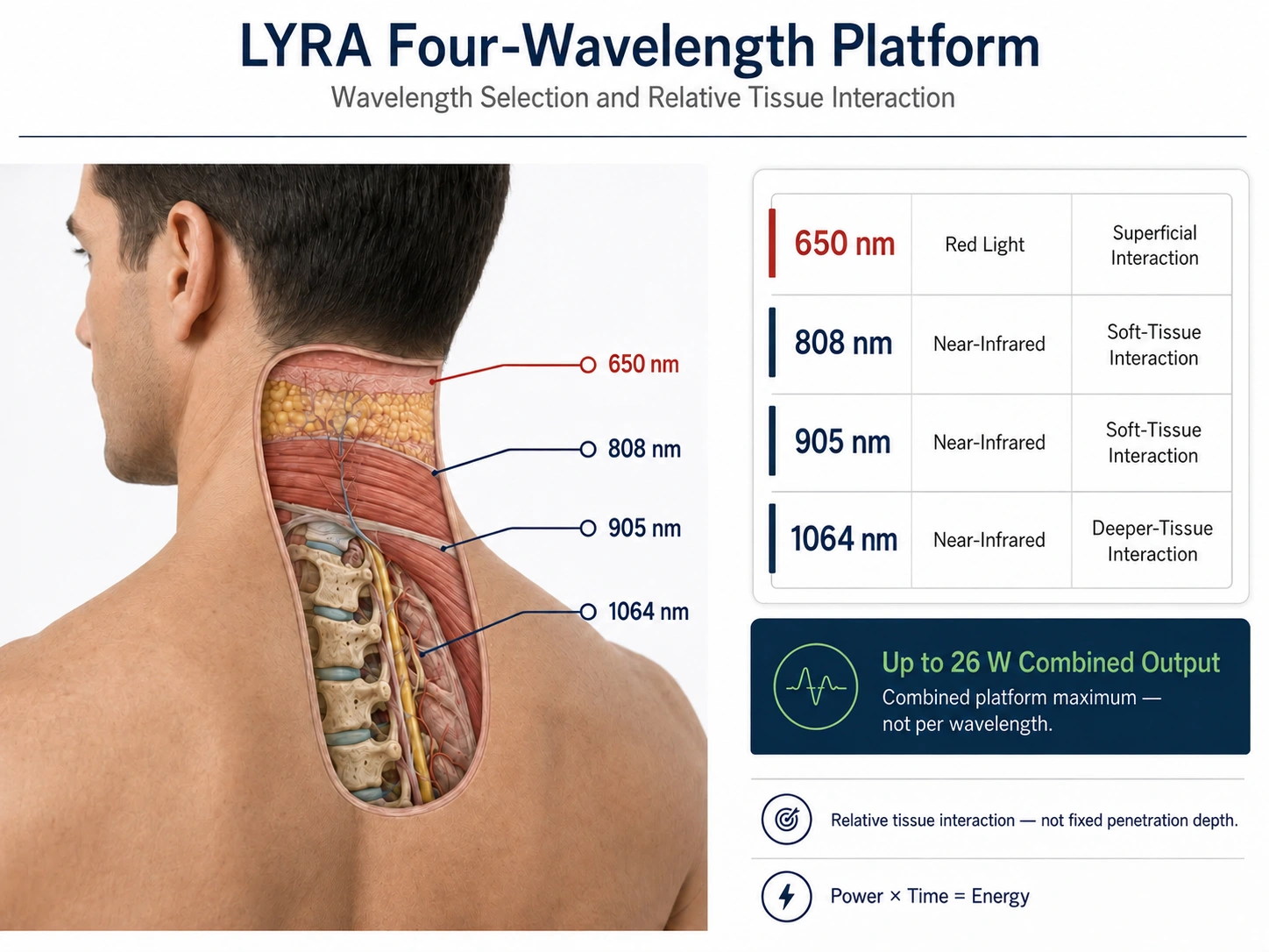 hilt-cervical-radiculopathy-lyra-four-wavelength-platform.webp