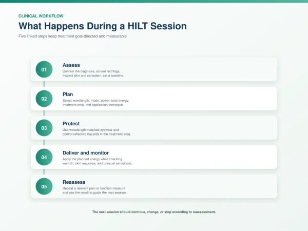 hilt-treatment-session-workflow.webp hilt-treatment-session-workflow.webp