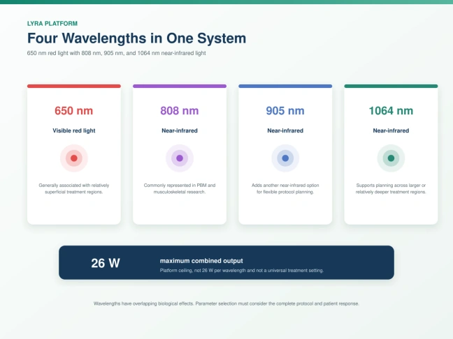 lyra-four-wavelength-hilt-platform-650-808-905-1064nm.webp lyra-four-wavelength-hilt-platform-650-808-905-1064nm.webp