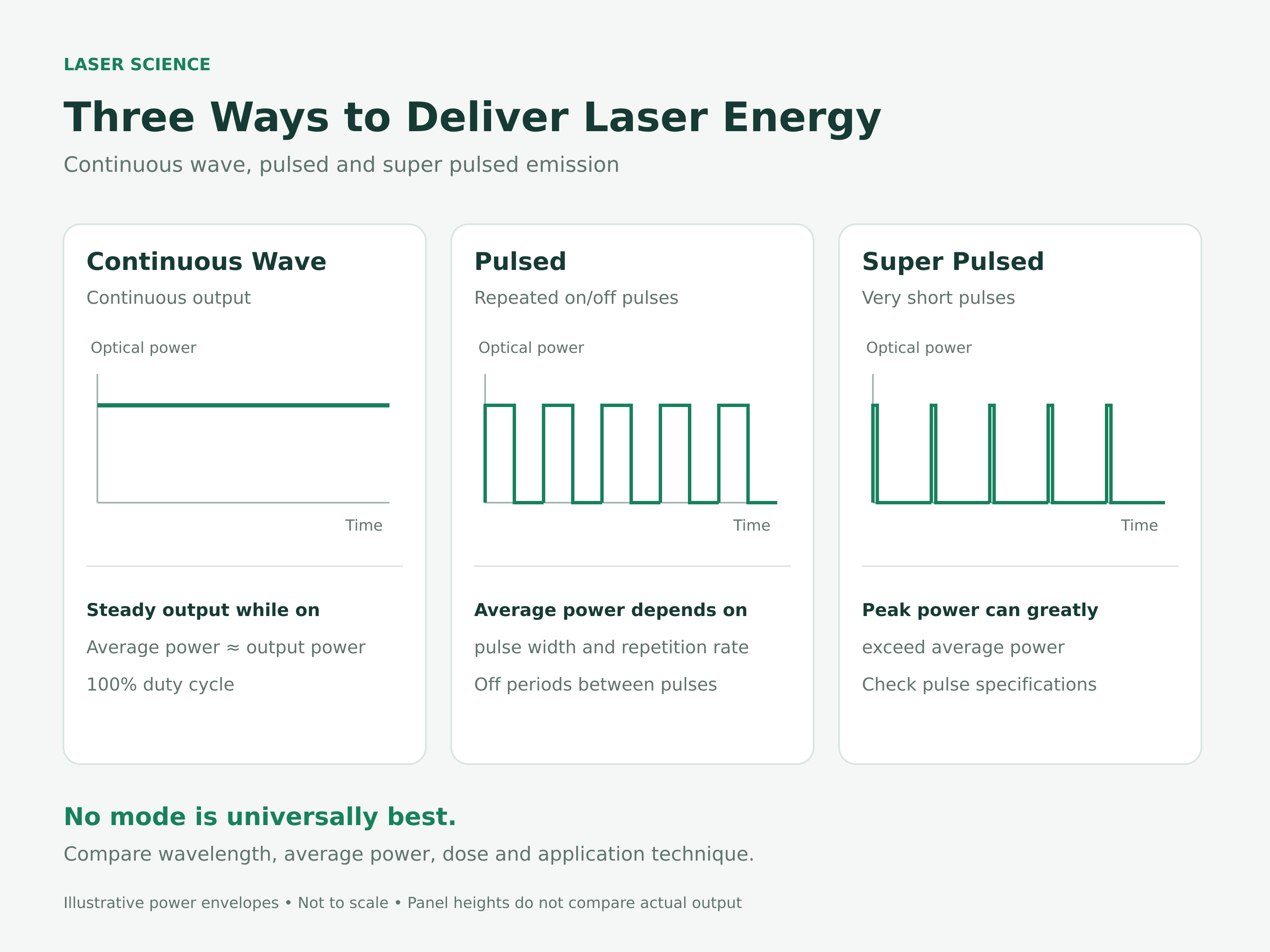 laser-emission-modes-waveform-comparison.webp laser-emission-modes-waveform-comparison.webp
