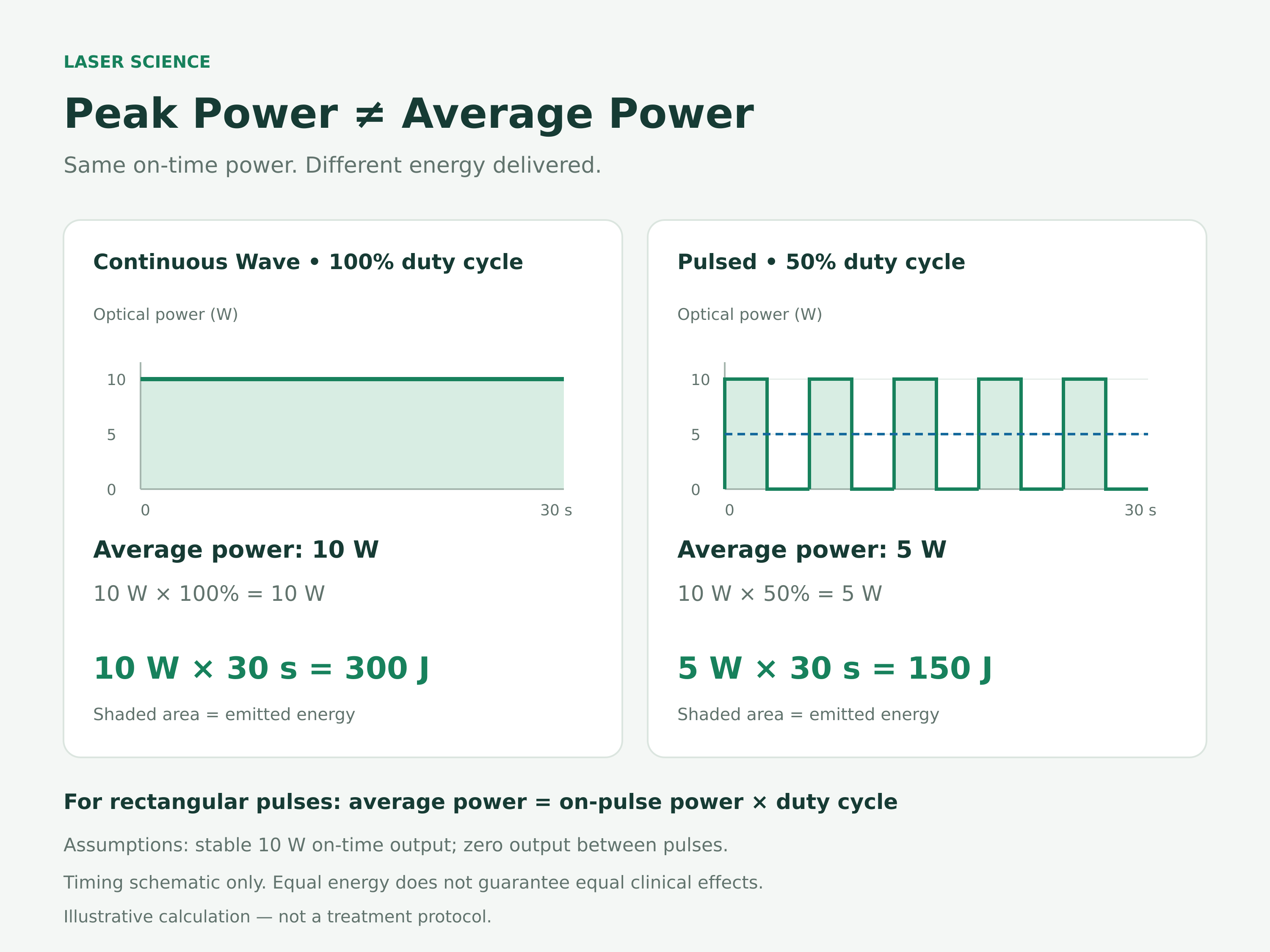 pulsed-laser-average-power-energy-calculation.webp pulsed-laser-average-power-energy-calculation.webp