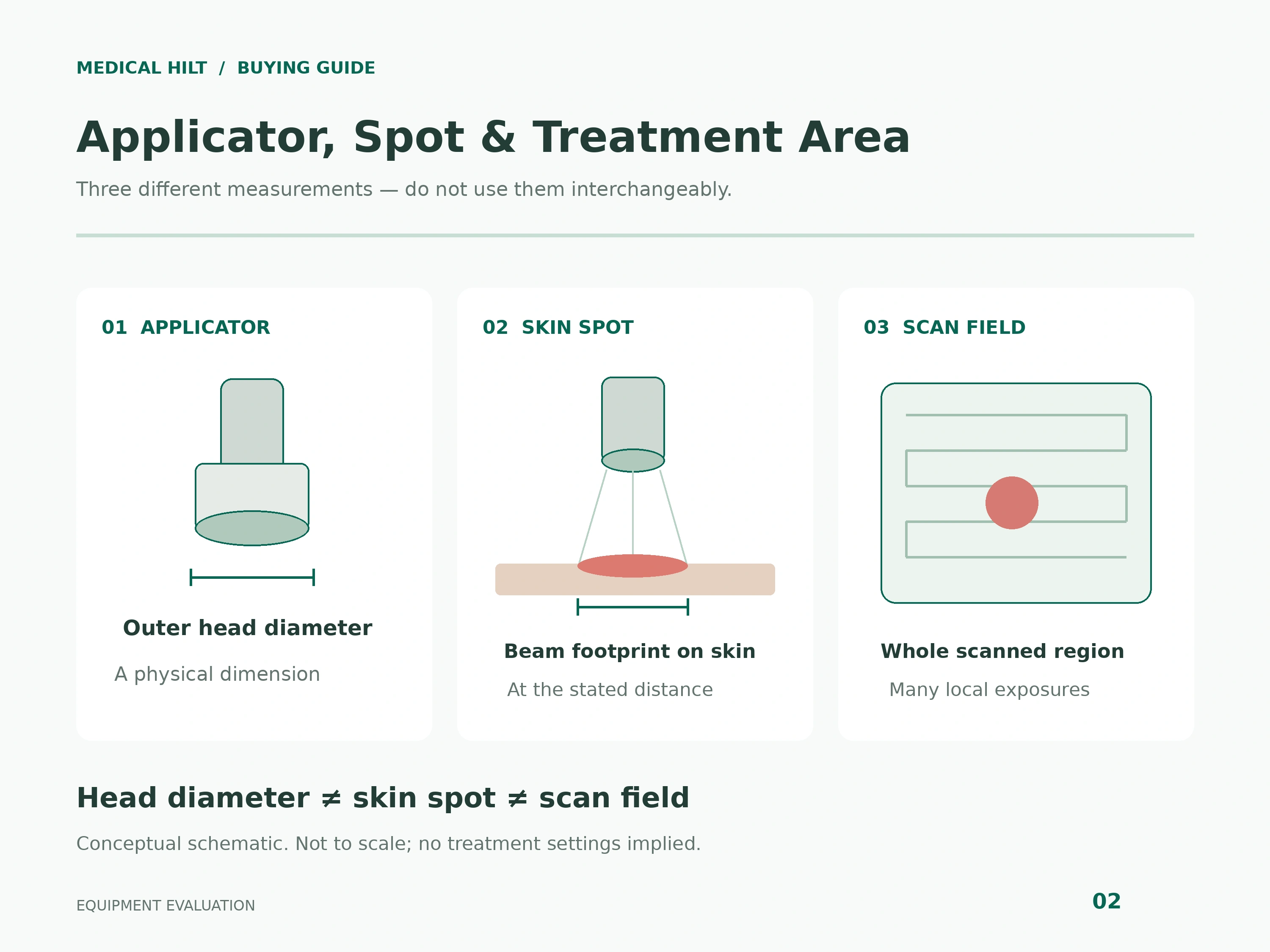 hilt-applicator-spot-scan-area.webp