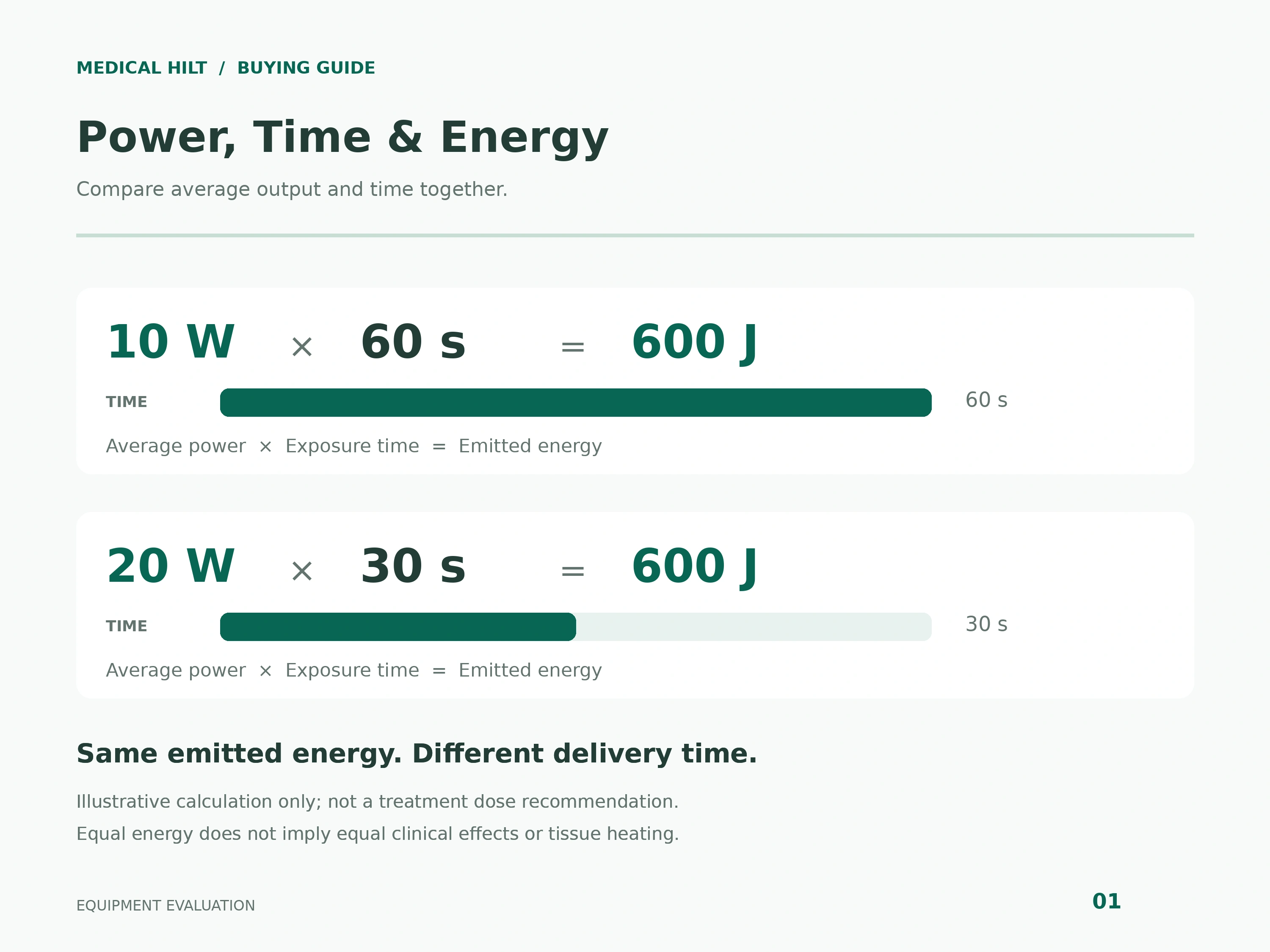 hilt-power-time-energy-comparison.webp