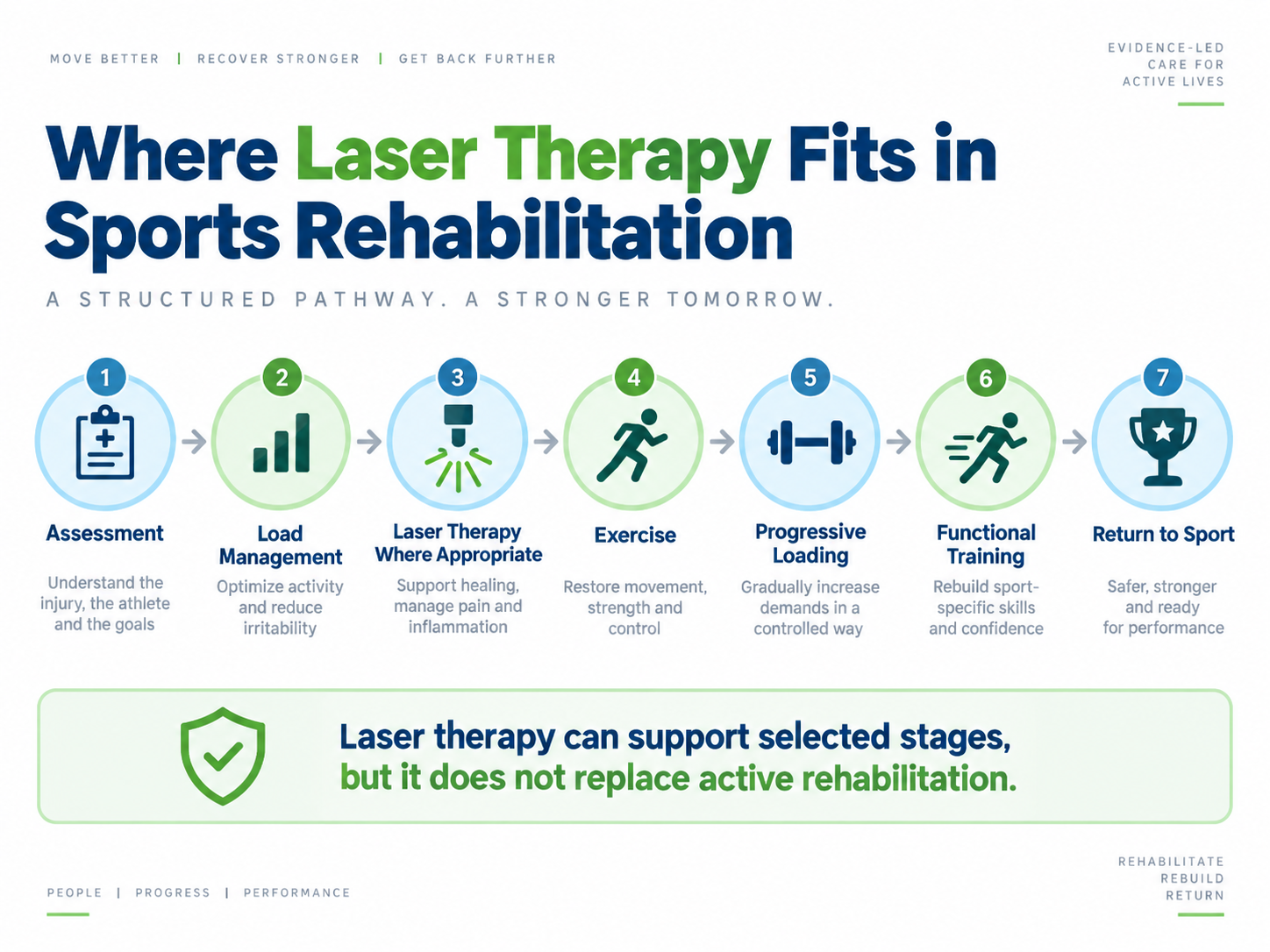 laser-therapy-sports-rehabilitation-pathway.webp laser-therapy-sports-rehabilitation-pathway.webp