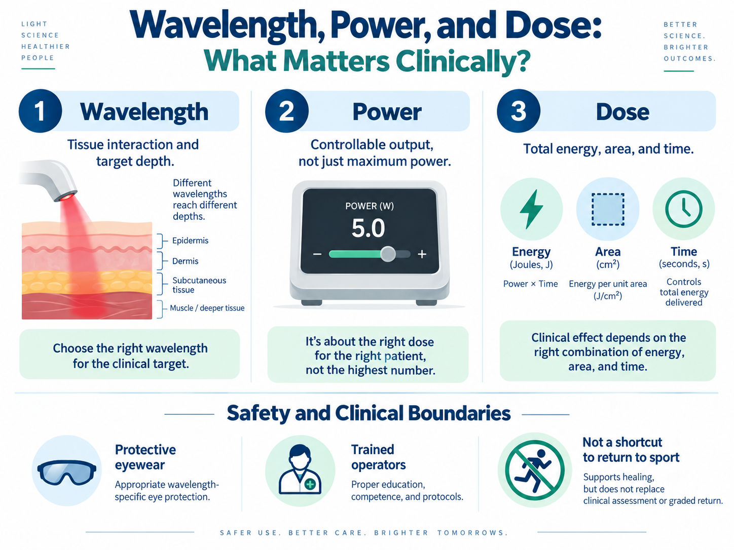 wavelength-power-dose-sports-medicine-laser-therapy.webp wavelength-power-dose-sports-medicine-laser-therapy.webp