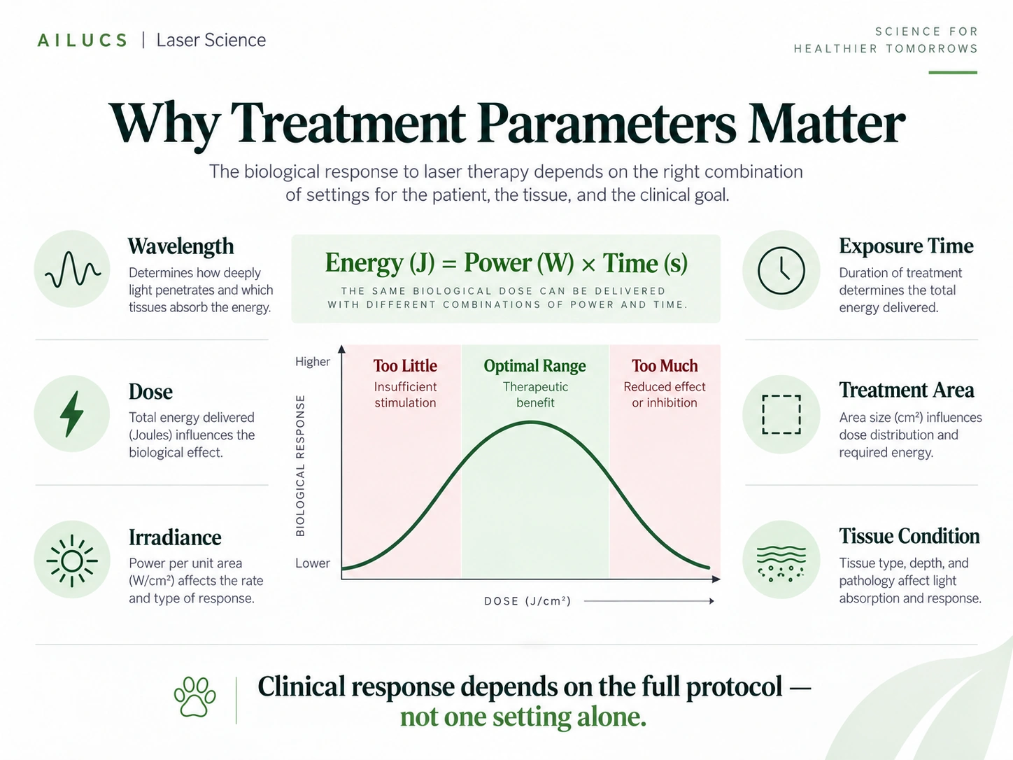 veterinary-laser-therapy-treatment-parameters-dose-response.webp