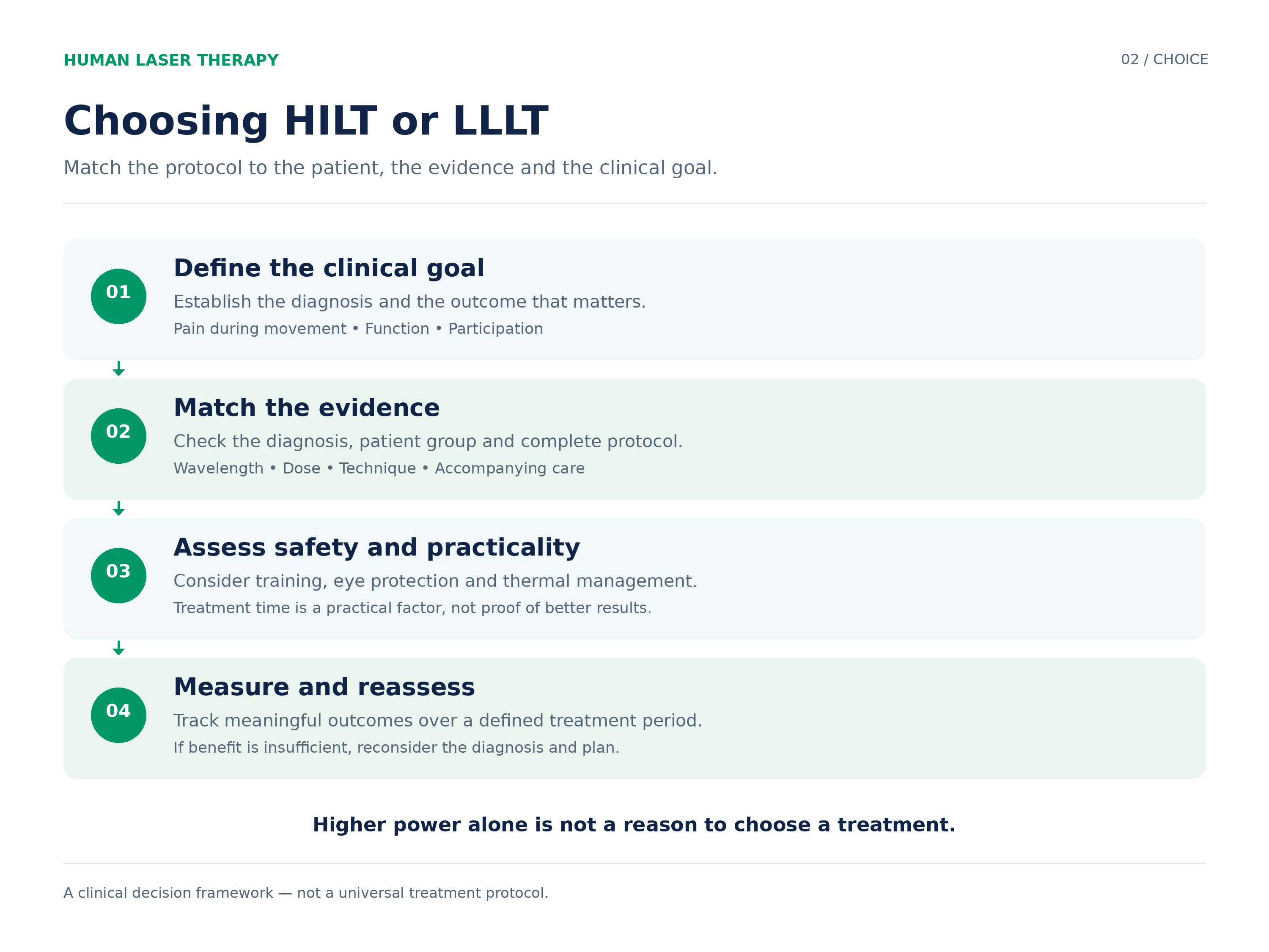 hilt-vs-lllt-clinical-choice-framework.webp hilt-vs-lllt-clinical-choice-framework.webp