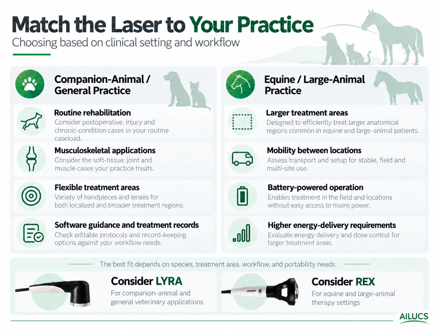 lyra-rex-veterinary-laser-practice-matching-guide2.png lyra-rex-veterinary-laser-practice-matching-guide2.png