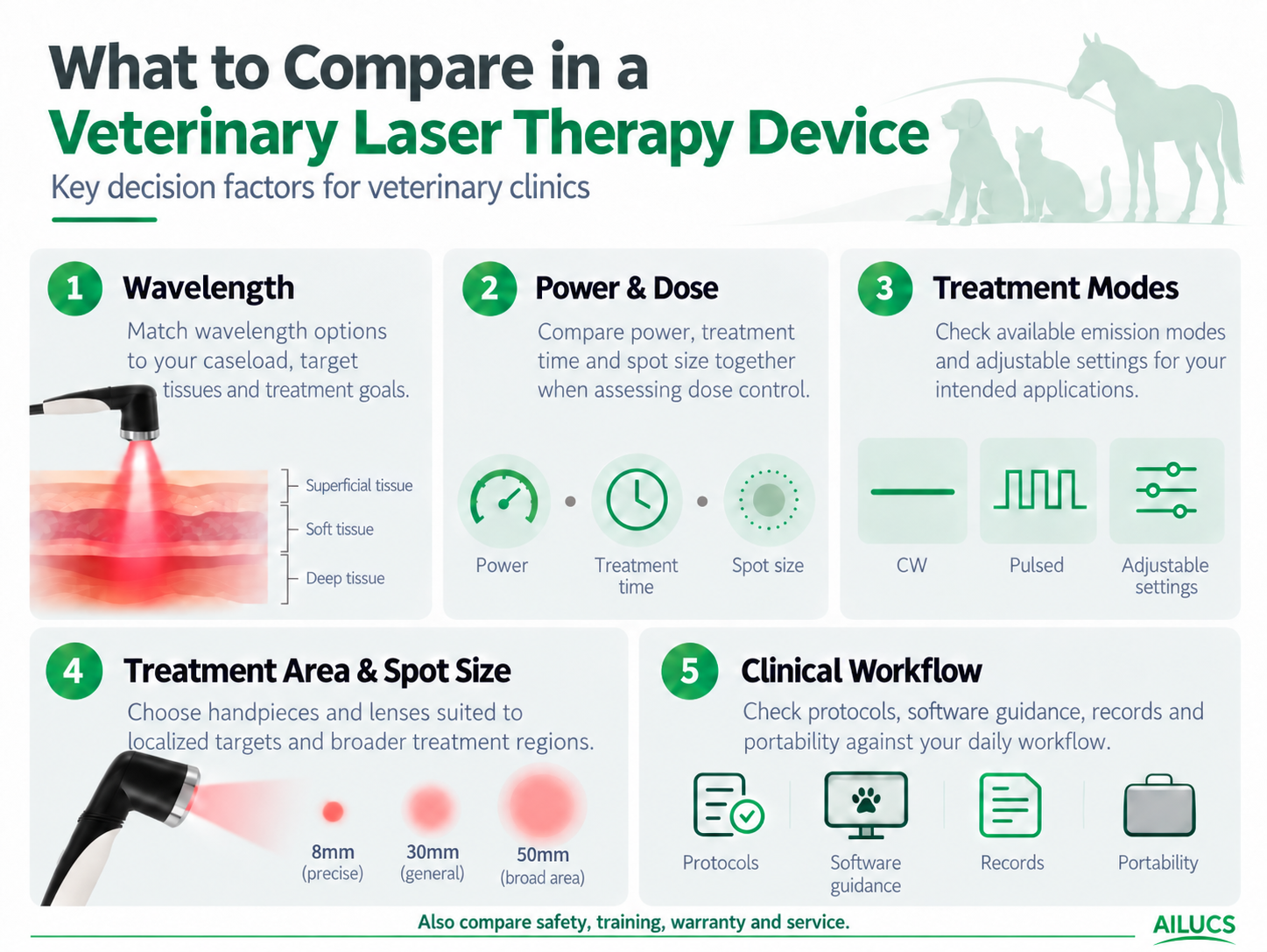 veterinary-laser-therapy-device-selection-key-factors1.png veterinary-laser-therapy-device-selection-key-factors1.png