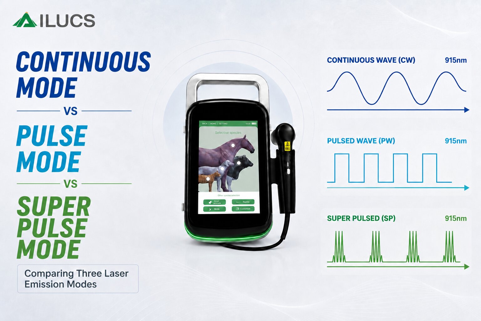 Continuous Wave vs. Pulse Mode in Laser Therapy 