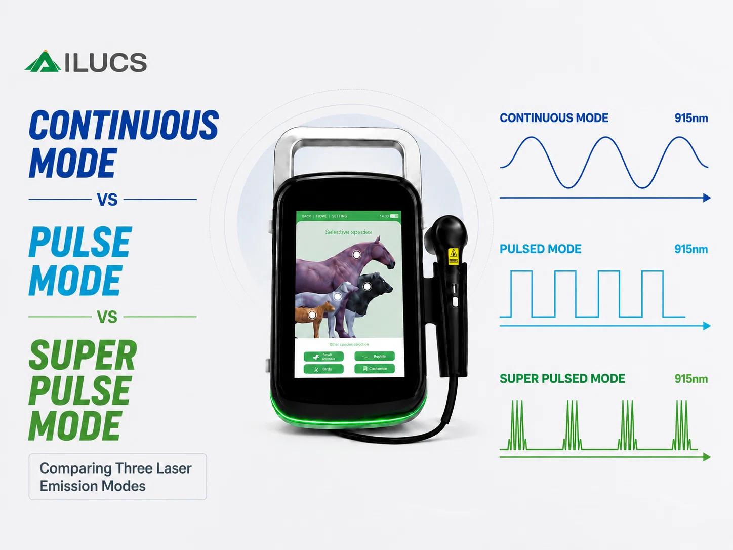 Continuous Wave vs. Pulse Mode in Laser Therapy 